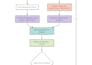 develop ai apps using chatgpt, azure openai, azure ai, and ai chatbot